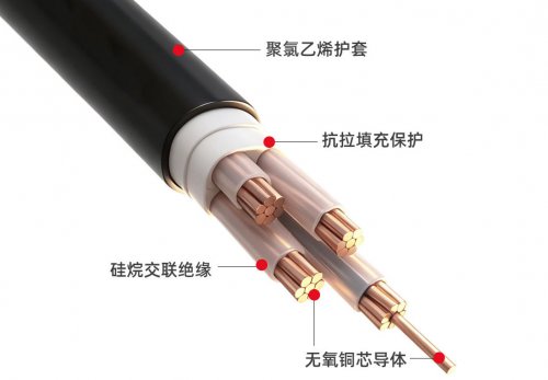 环市电缆
